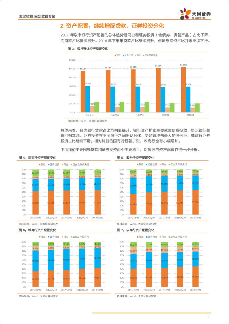 《银行业2018年年报专题：银行年报透露了哪些信息？-20190516-天风证券-16页》 - 第6页预览图