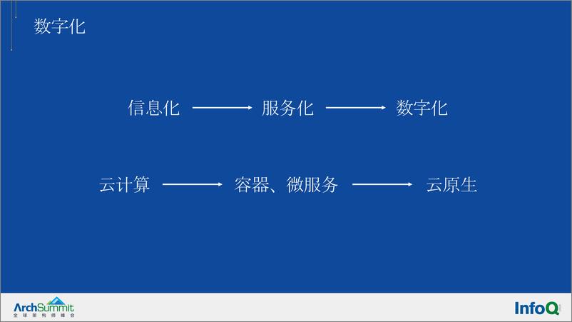 《敏态微服务化转型如何稳步落地-张俊》 - 第3页预览图