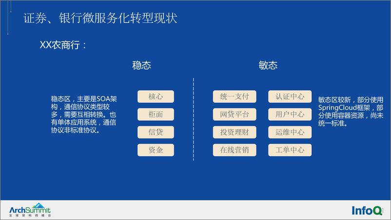 《敏态微服务化转型如何稳步落地-张俊》 - 第6页预览图