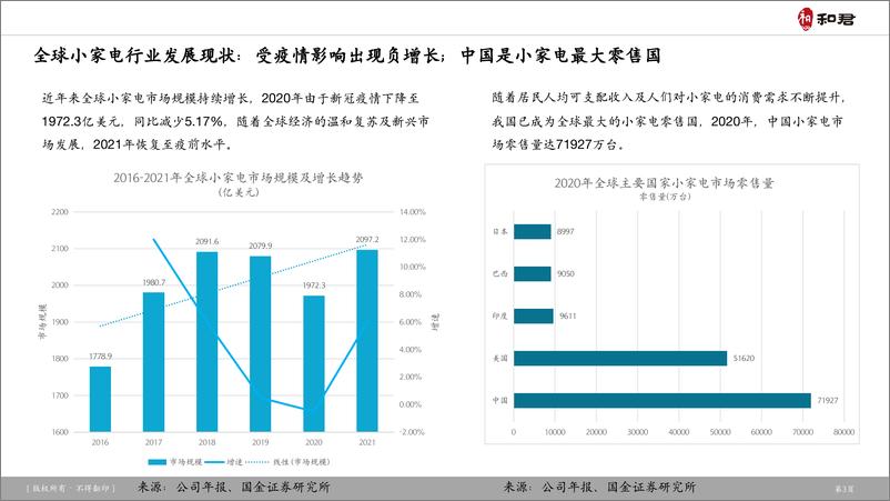 《2023年小家电行业案例研究-小熊电器-和君-41页》 - 第4页预览图