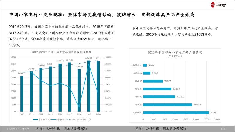 《2023年小家电行业案例研究-小熊电器-和君-41页》 - 第5页预览图