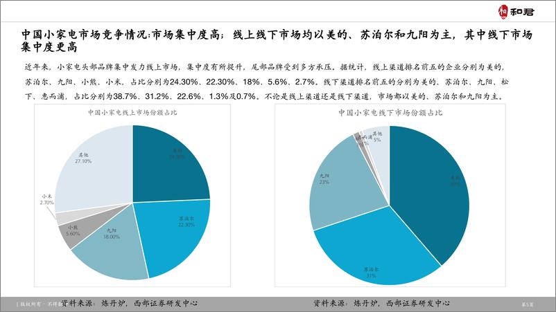 《2023年小家电行业案例研究-小熊电器-和君-41页》 - 第6页预览图