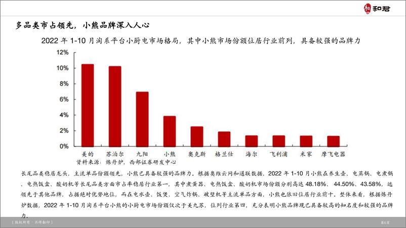 《2023年小家电行业案例研究-小熊电器-和君-41页》 - 第7页预览图