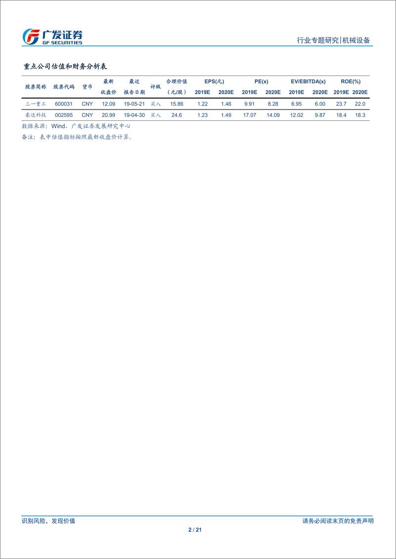 《机械行业“科创”系列报告：先临三维，国内先进增材制造的龙头企业-20190605-广发证券-21页》 - 第3页预览图