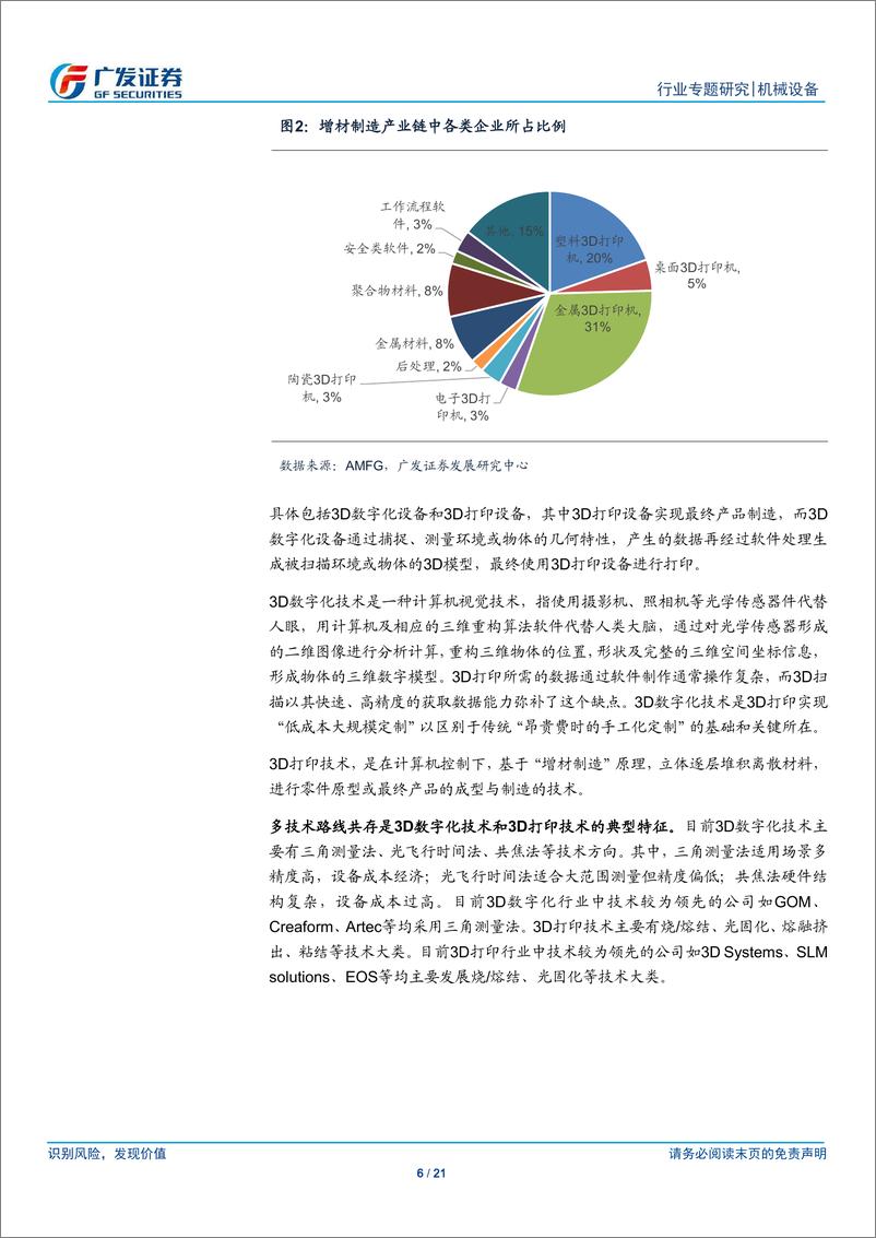 《机械行业“科创”系列报告：先临三维，国内先进增材制造的龙头企业-20190605-广发证券-21页》 - 第7页预览图