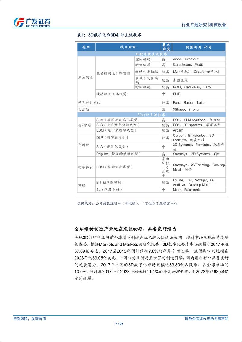 《机械行业“科创”系列报告：先临三维，国内先进增材制造的龙头企业-20190605-广发证券-21页》 - 第8页预览图