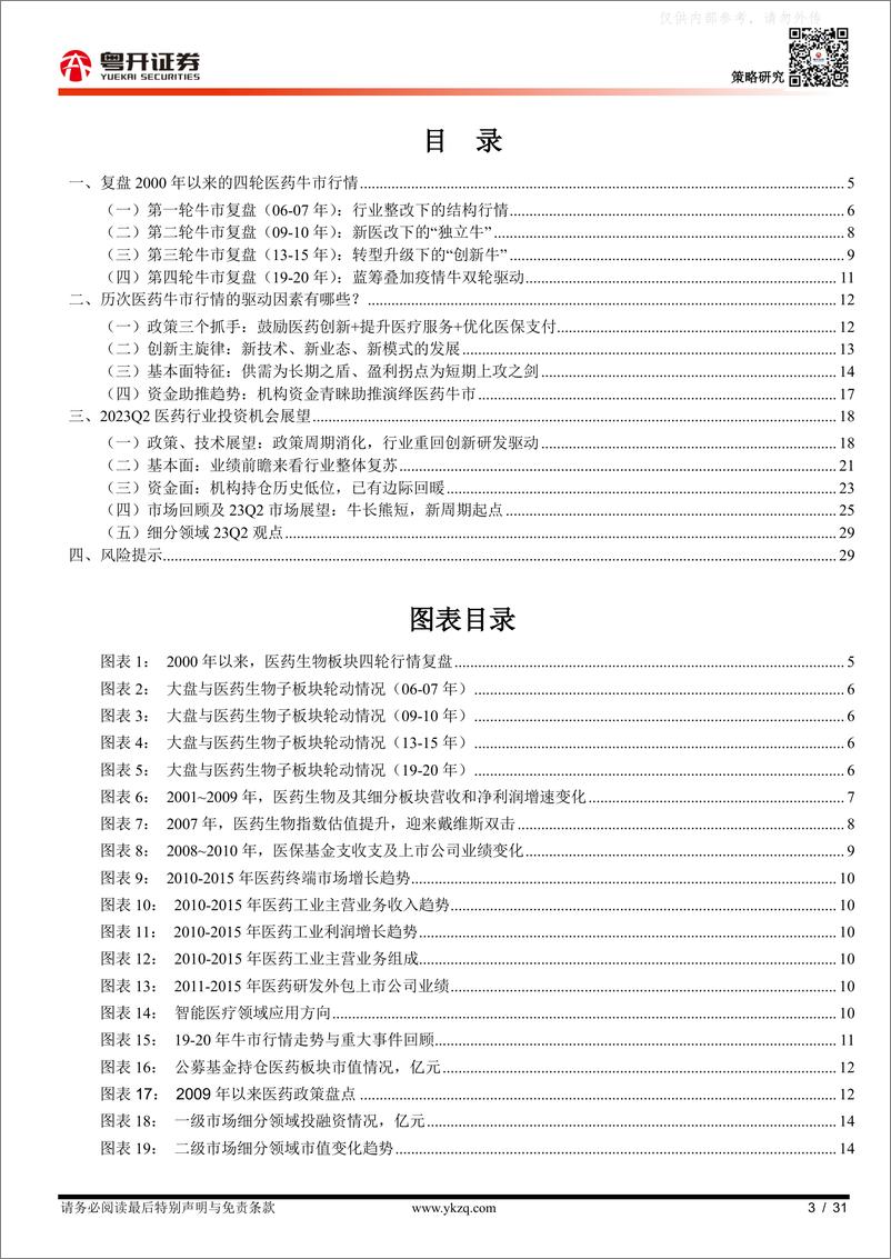 《粤开证券-【粤开策略主题研究】深度复盘启示录：2000年以来的四轮医药牛市行情-230412》 - 第3页预览图