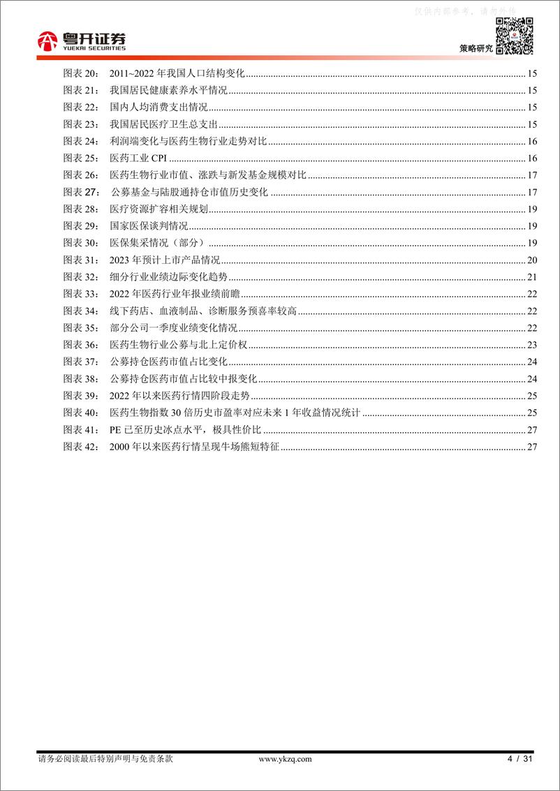 《粤开证券-【粤开策略主题研究】深度复盘启示录：2000年以来的四轮医药牛市行情-230412》 - 第4页预览图