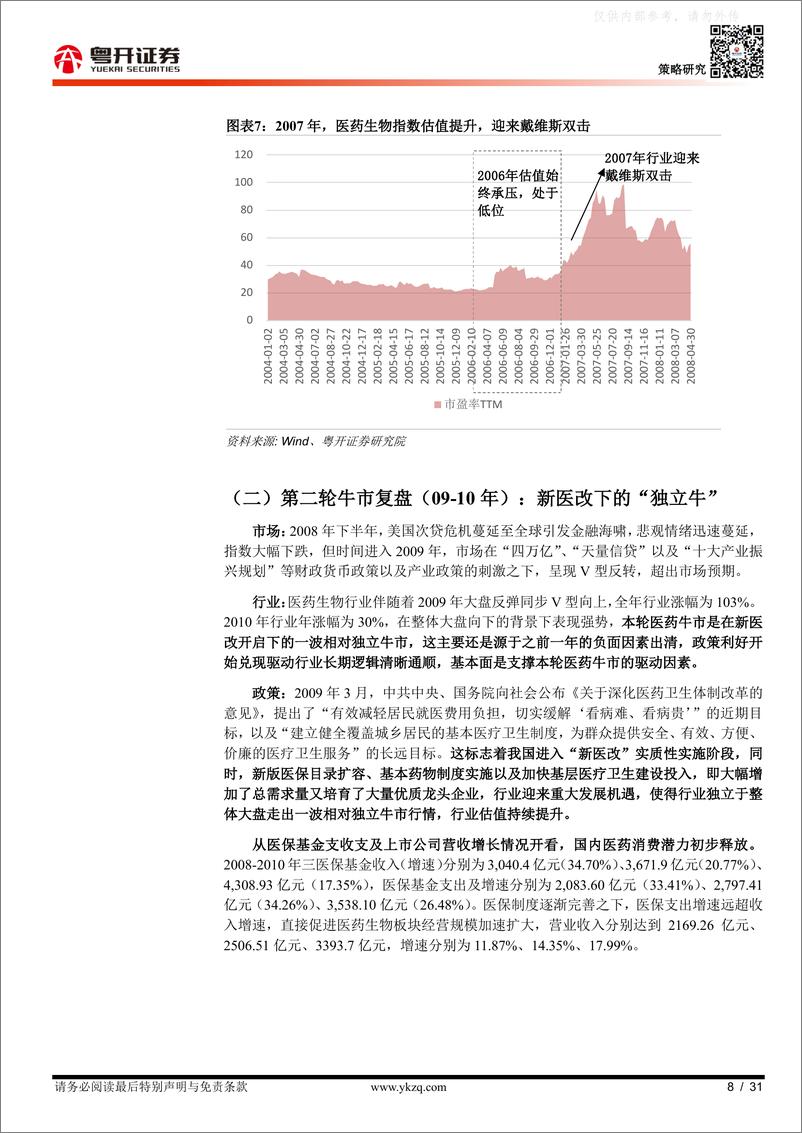 《粤开证券-【粤开策略主题研究】深度复盘启示录：2000年以来的四轮医药牛市行情-230412》 - 第8页预览图