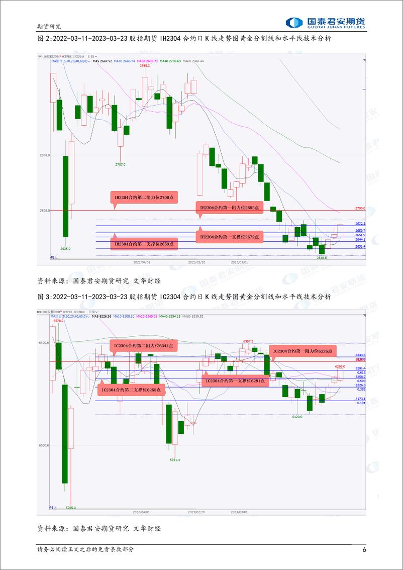 《股指期货将偏强震荡，黄金、白银期货将震荡上涨，原油期货将震荡下跌，螺纹钢、铁矿石期货将偏弱震荡-20230324-国泰君安期货-39页》 - 第7页预览图