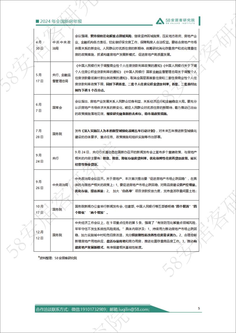 《2024年全国新房市场总结-26页》 - 第5页预览图