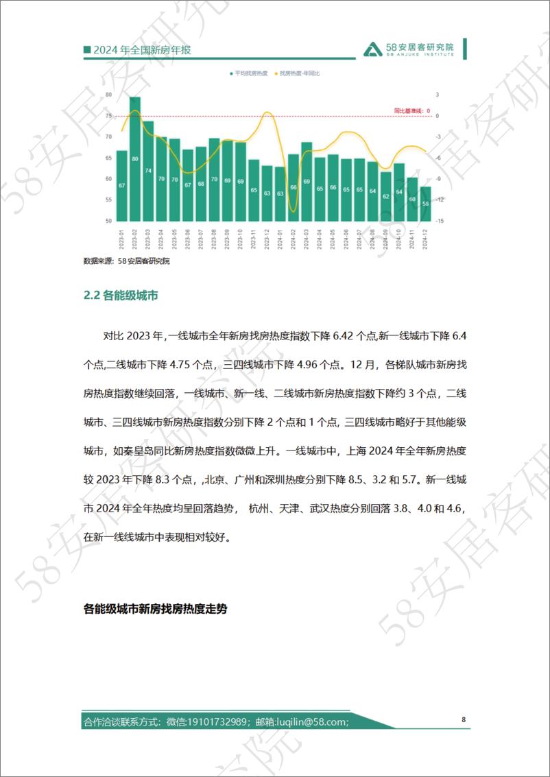 《2024年全国新房市场总结-26页》 - 第8页预览图