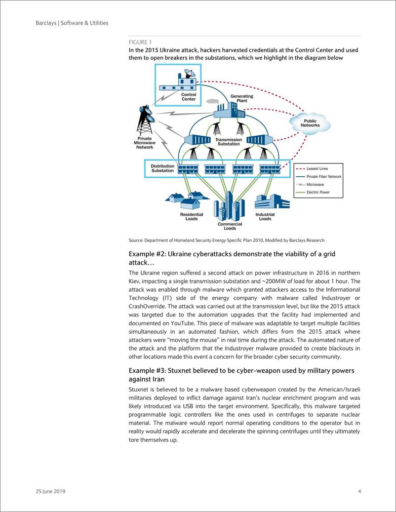 《巴克莱-美股-电力与公用事业行业-软件与公用事业：确保电网安全-2019.6.25-24页》 - 第5页预览图