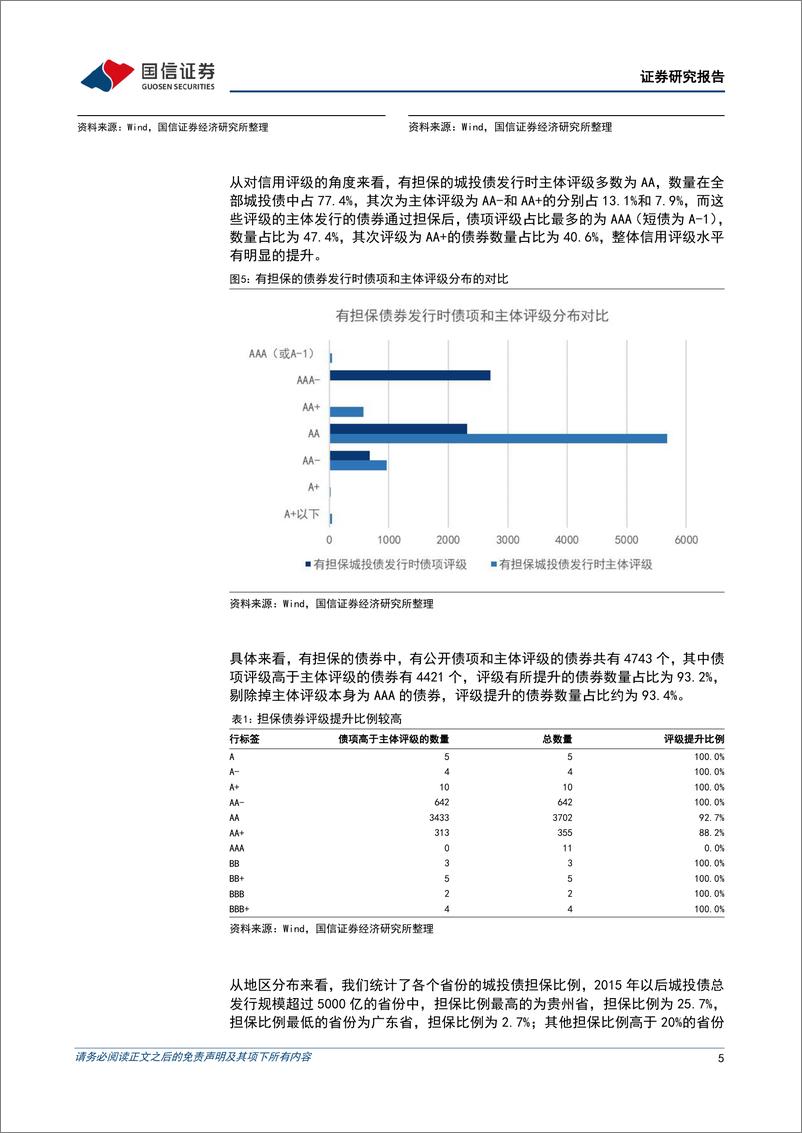 《固定收益专题研究：城投债下沉风险增加，通过鉴别优质担保公司择券-20230618-国信证券-15页》 - 第6页预览图