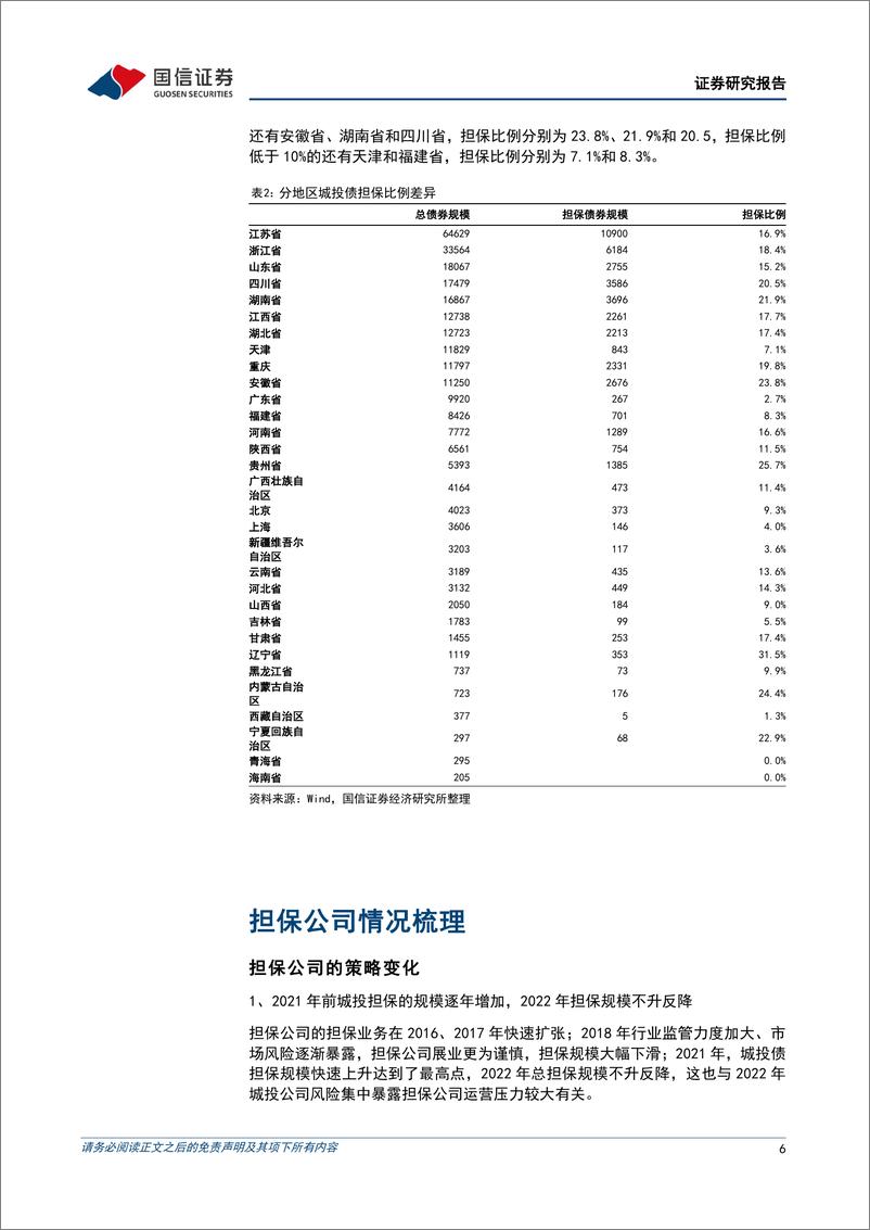 《固定收益专题研究：城投债下沉风险增加，通过鉴别优质担保公司择券-20230618-国信证券-15页》 - 第7页预览图