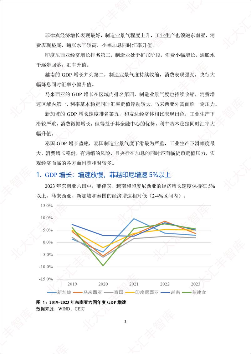 《2023年东南亚经贸简报》 - 第4页预览图