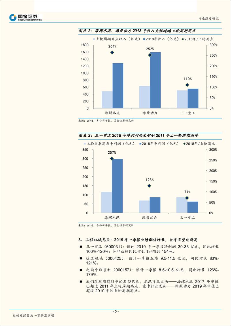 《机械行业：工程机械龙头，能否超越上轮周期高点？-20190415-国金证券-20页》 - 第6页预览图