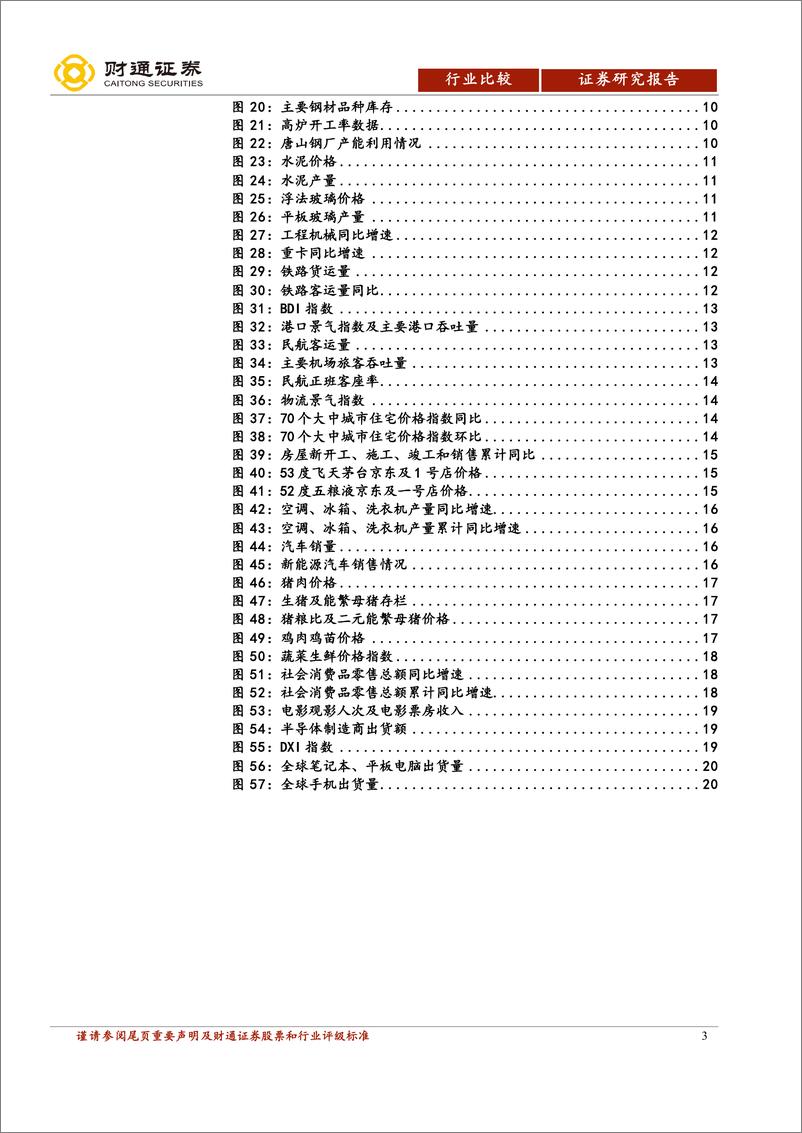 《行业比较·景气跟踪：国际油价回落，工业金属价格普遍下降-20190606-财通证券-21页》 - 第4页预览图