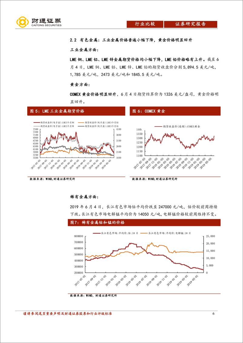 《行业比较·景气跟踪：国际油价回落，工业金属价格普遍下降-20190606-财通证券-21页》 - 第7页预览图