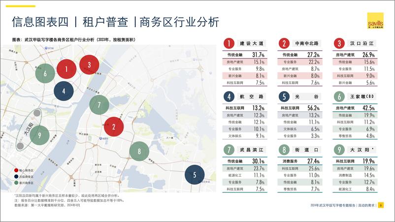 《2024年武汉甲级写字楼市场专题报告-第一太平戴维斯-2024-28页》 - 第6页预览图