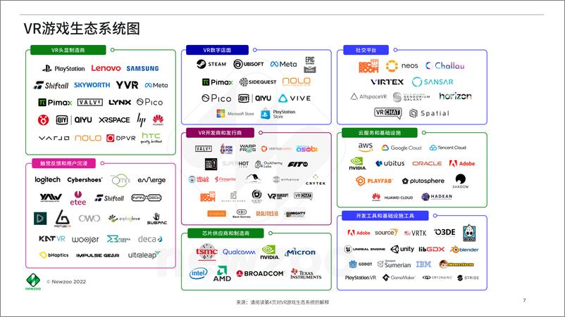 《Newzoo：2022年VR游戏市场报告》 - 第7页预览图