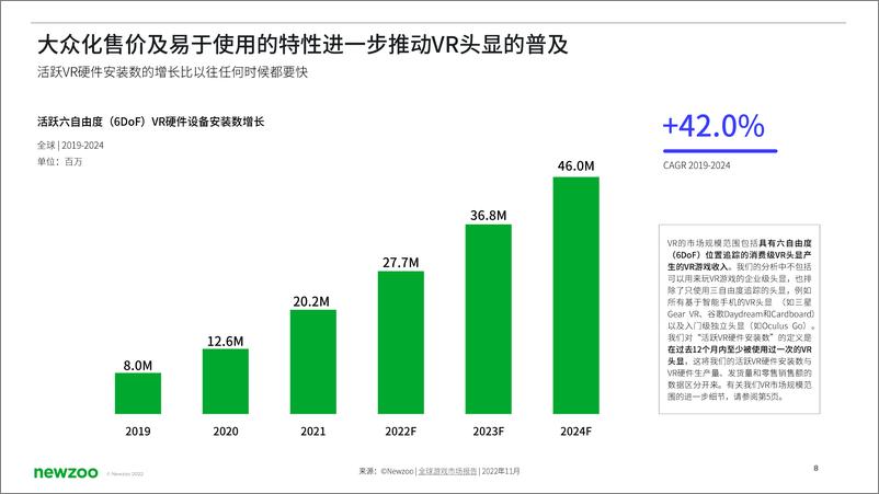 《Newzoo：2022年VR游戏市场报告》 - 第8页预览图