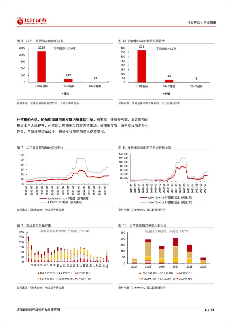 《运输行业交运周专题2024W46：内贸集运景气加速修复，航空单座收益同比翻正-241117-长江证券-18页》 - 第6页预览图