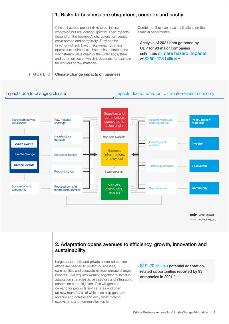 《世界经济论坛-适应气候变化的关键商业行动（英）-2022.11-14页》 - 第6页预览图