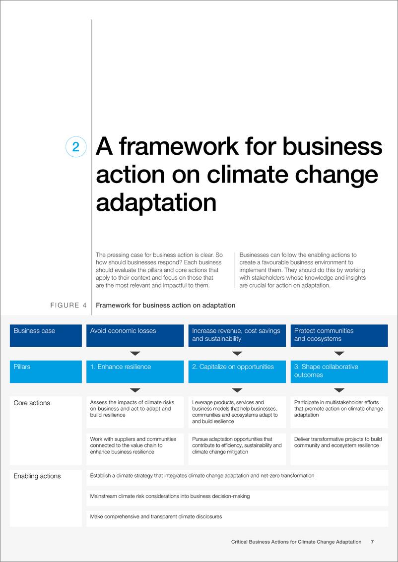 《世界经济论坛-适应气候变化的关键商业行动（英）-2022.11-14页》 - 第8页预览图