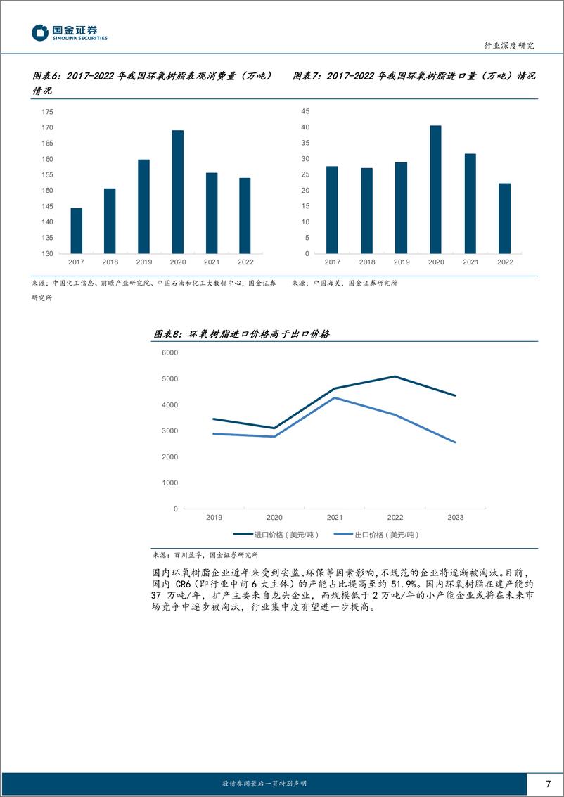 《电子树脂行业（一）：看好中高端环氧树脂和酚醛树脂进口替代-20230717-国金证券-21页》 - 第8页预览图