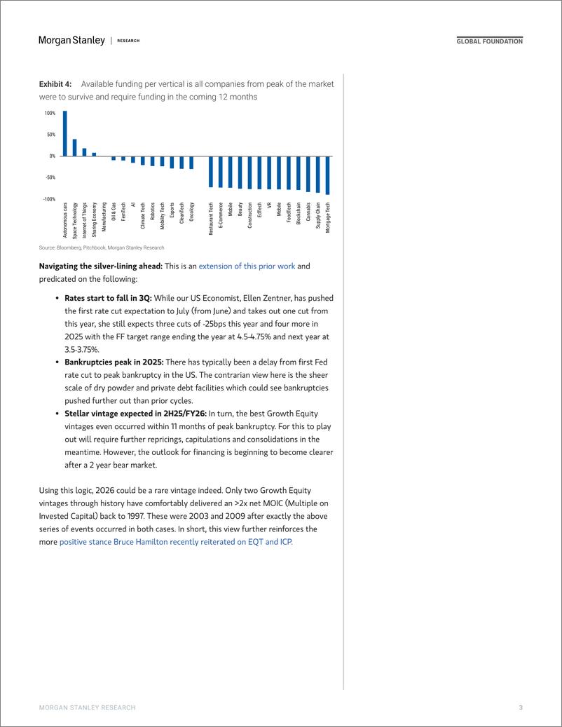 《Morgan Stanley-Thematics Venture Vision Capital Crunch-108095864》 - 第3页预览图