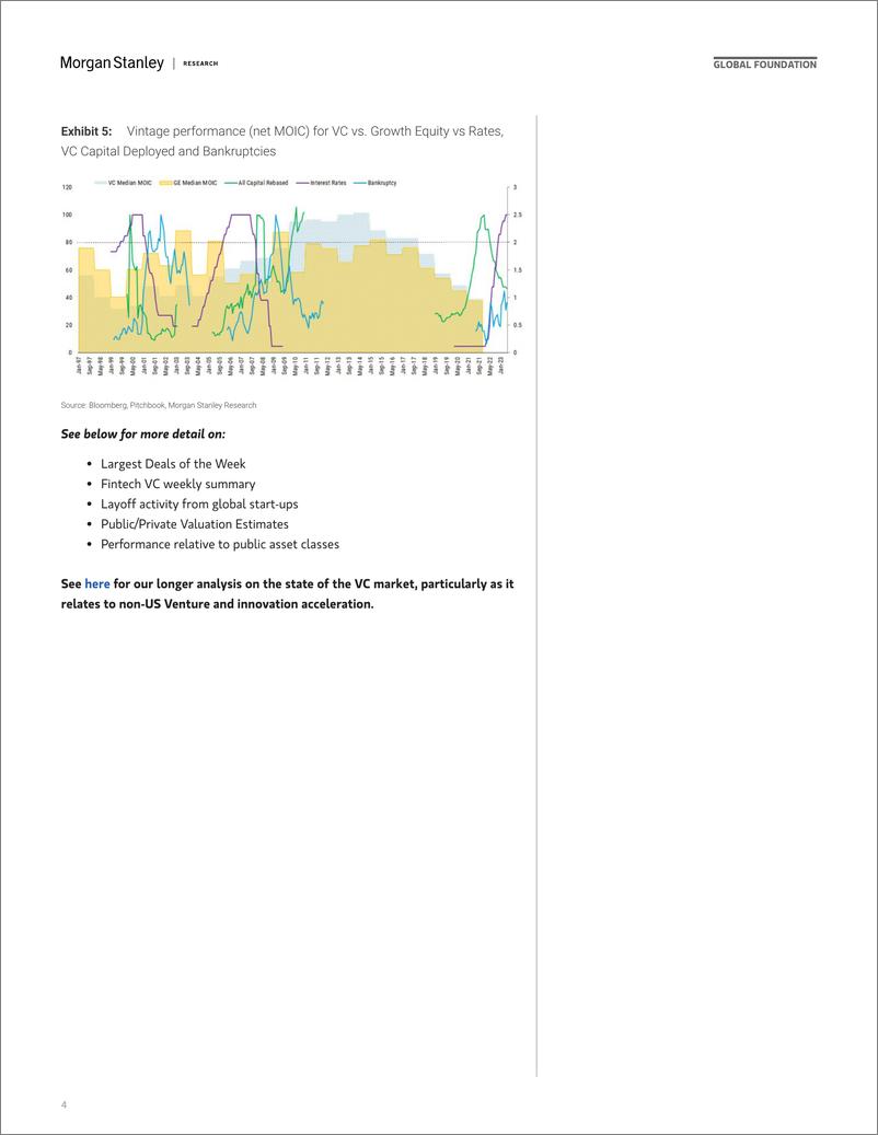 《Morgan Stanley-Thematics Venture Vision Capital Crunch-108095864》 - 第4页预览图