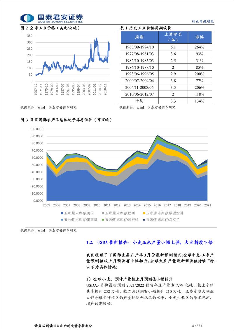 《农业：景气可持续，粮安有保障-20220406-国泰君安-33页》 - 第5页预览图