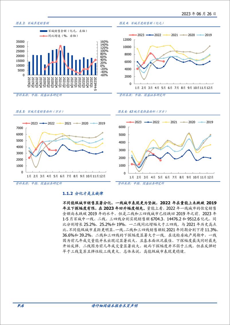 《房地产开发行业2023中期策略：等待与希望-20230626-国盛证券-43页》 - 第7页预览图