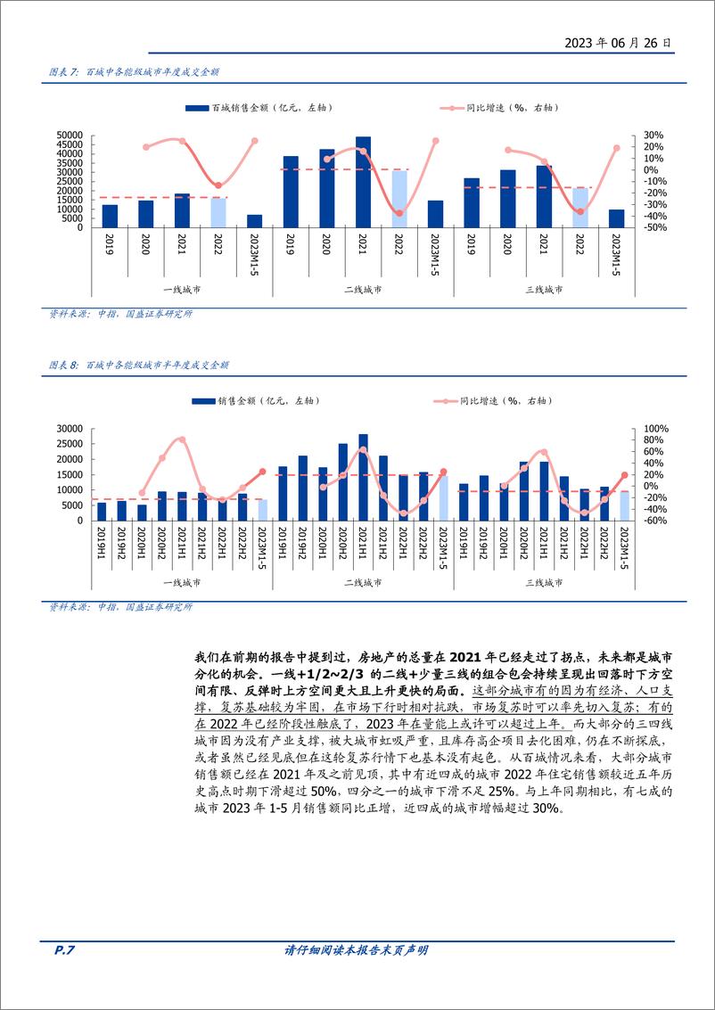 《房地产开发行业2023中期策略：等待与希望-20230626-国盛证券-43页》 - 第8页预览图