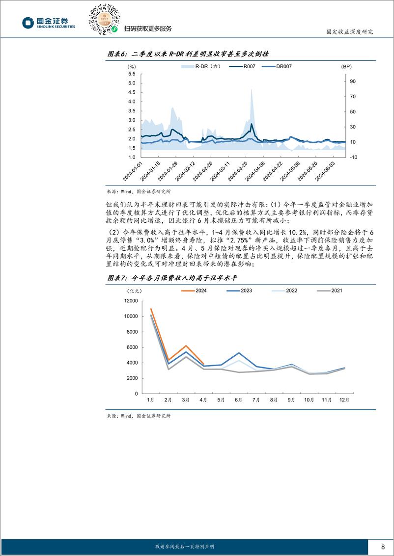 《固定收益深度研究：季末扰动无忧，利率与信用“齐飞”-240614-国金证券-20页》 - 第8页预览图