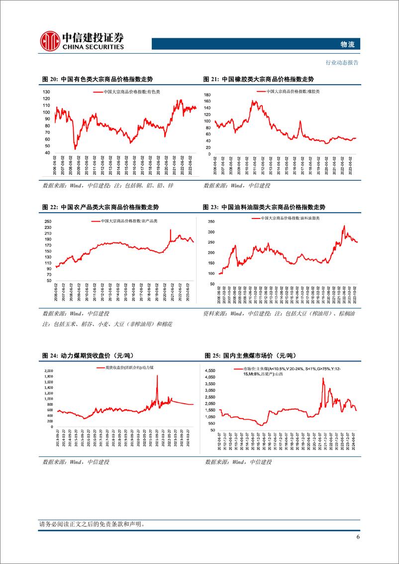 《物流行业：降息开启，原油维持偏弱震荡，煤炭价格小幅回升-240923-中信建投-14页》 - 第8页预览图