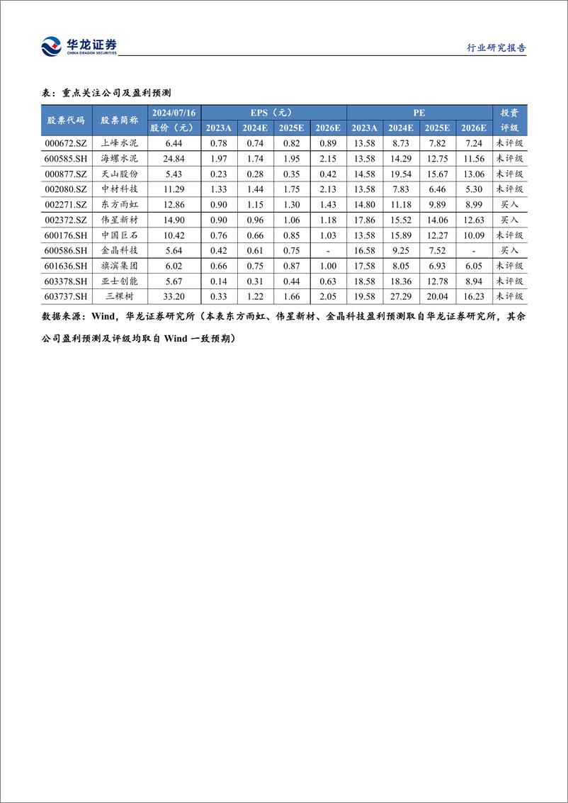 《建筑材料行业月报：水泥行业加大错峰力度，淡季逆势提价带动盈利能力提升-240717-华龙证券-15页》 - 第3页预览图