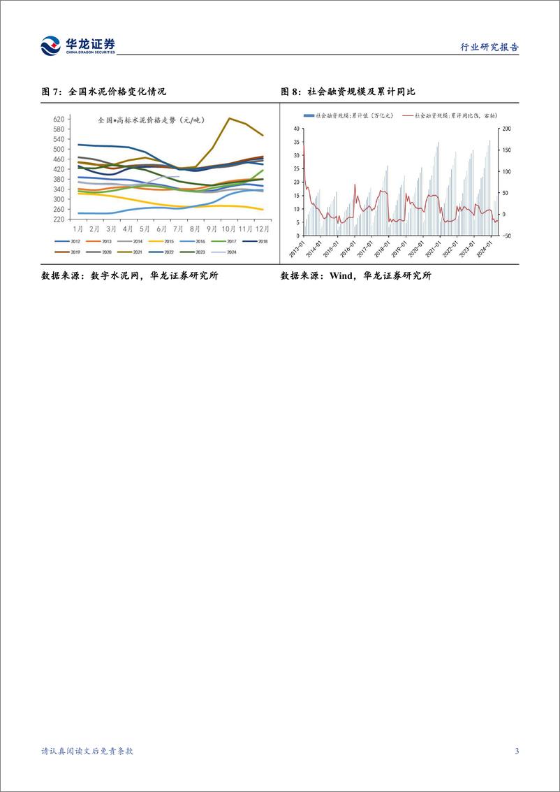 《建筑材料行业月报：水泥行业加大错峰力度，淡季逆势提价带动盈利能力提升-240717-华龙证券-15页》 - 第6页预览图