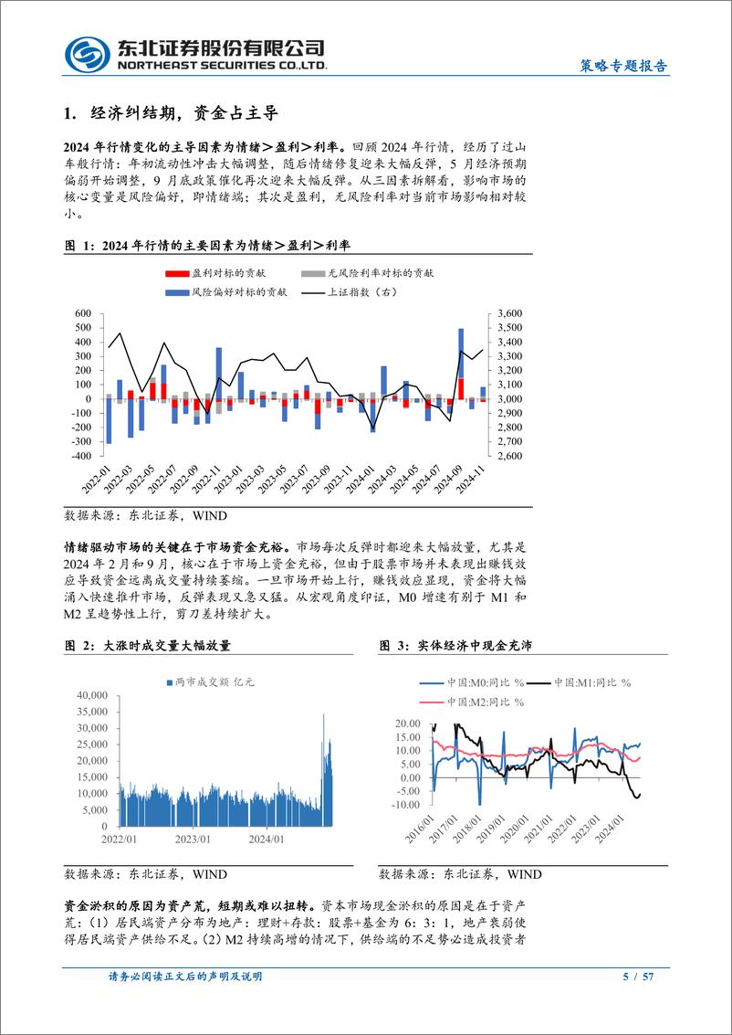 《2025年度策略展望：乍暖还寒，待东方白-241120-东北证券-57页》 - 第5页预览图