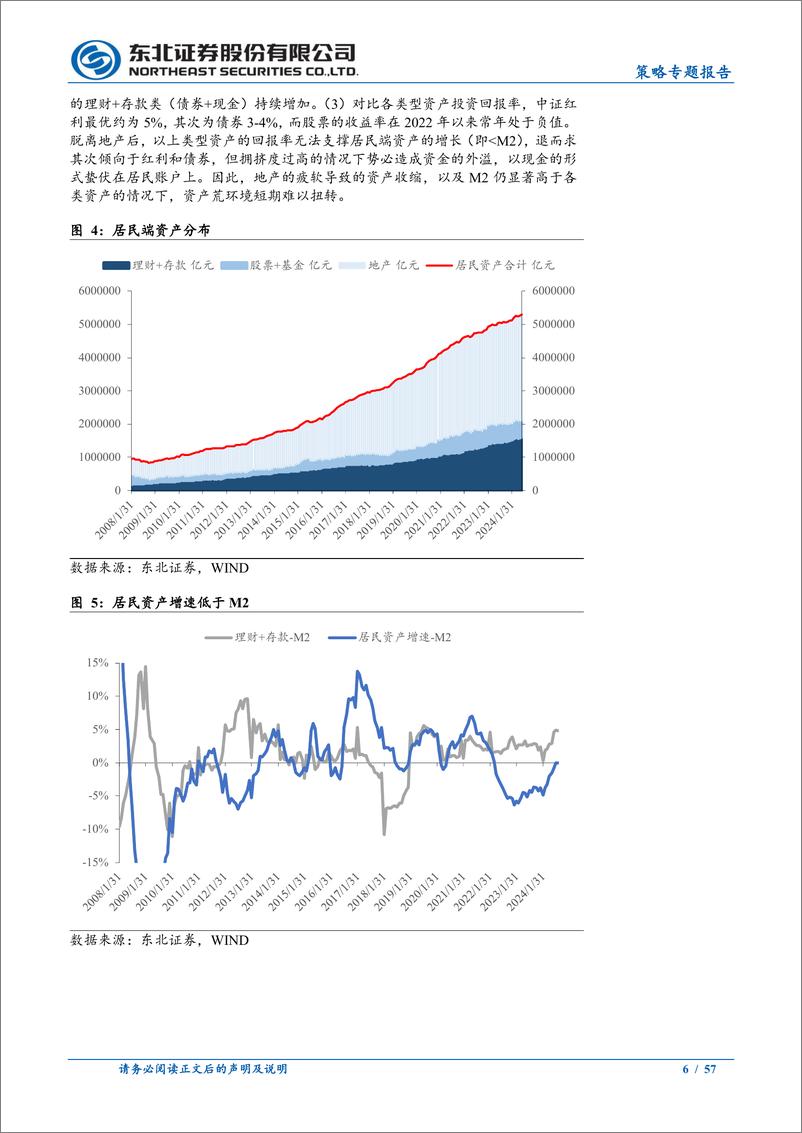 《2025年度策略展望：乍暖还寒，待东方白-241120-东北证券-57页》 - 第6页预览图