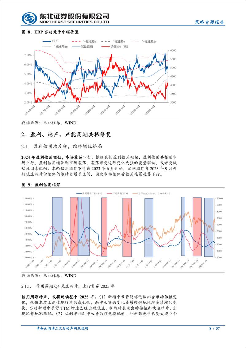 《2025年度策略展望：乍暖还寒，待东方白-241120-东北证券-57页》 - 第8页预览图