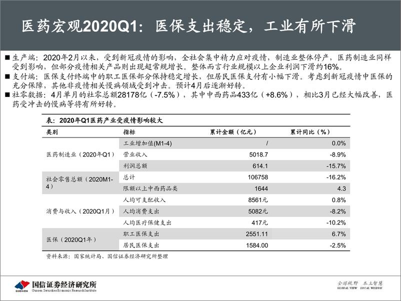 《医药生物行业5月投资策略&财报总结：继续紧握龙头，重视IVD需求弹性-20200516-国信证券-61页》 - 第4页预览图