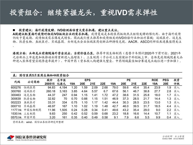 《医药生物行业5月投资策略&财报总结：继续紧握龙头，重视IVD需求弹性-20200516-国信证券-61页》 - 第5页预览图