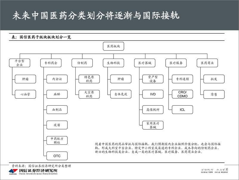 《医药生物行业5月投资策略&财报总结：继续紧握龙头，重视IVD需求弹性-20200516-国信证券-61页》 - 第7页预览图