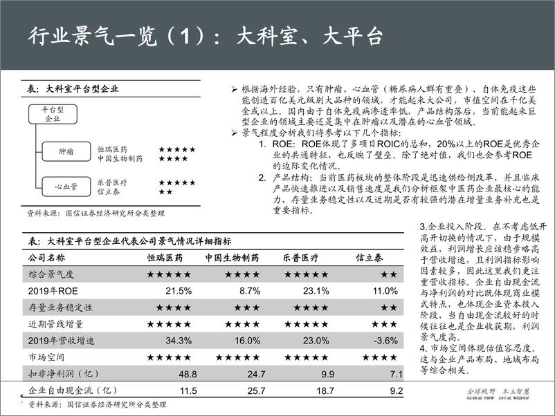 《医药生物行业5月投资策略&财报总结：继续紧握龙头，重视IVD需求弹性-20200516-国信证券-61页》 - 第8页预览图