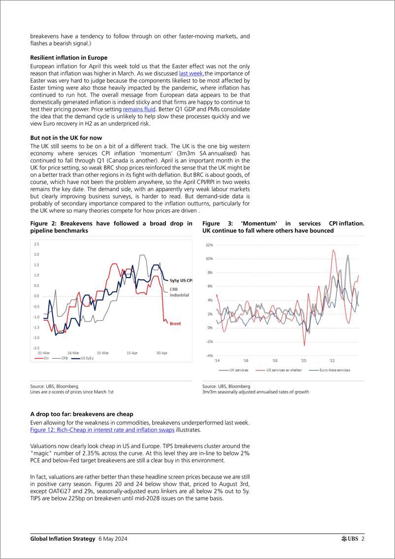 《UBS Fixed Income-Global Inflation Strategy _Global Inflation Monday_ Gale-108060521》 - 第2页预览图