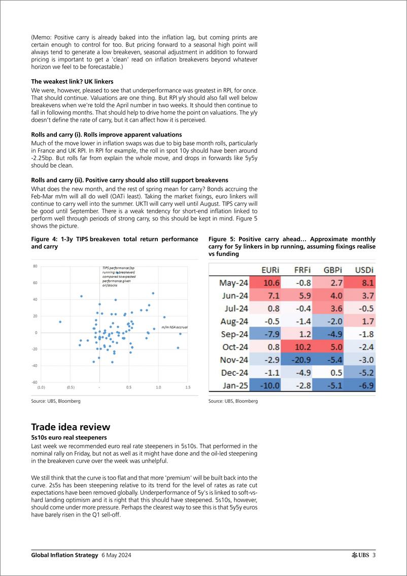 《UBS Fixed Income-Global Inflation Strategy _Global Inflation Monday_ Gale-108060521》 - 第3页预览图