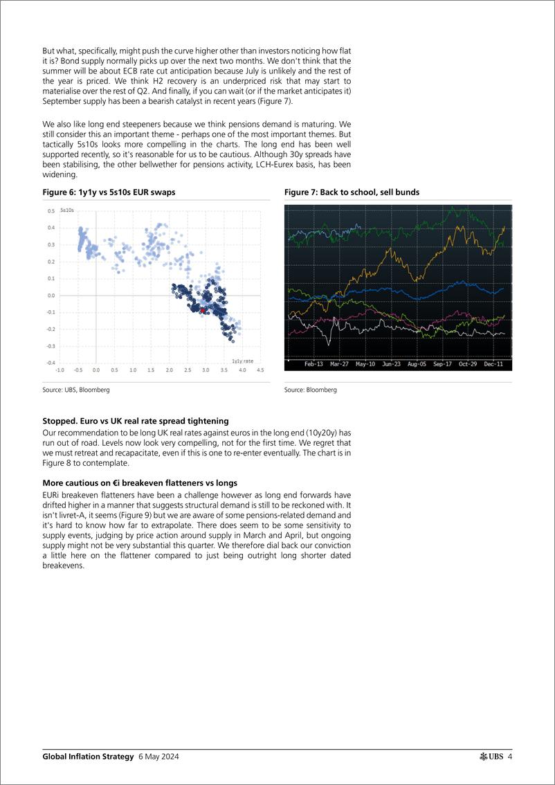 《UBS Fixed Income-Global Inflation Strategy _Global Inflation Monday_ Gale-108060521》 - 第4页预览图