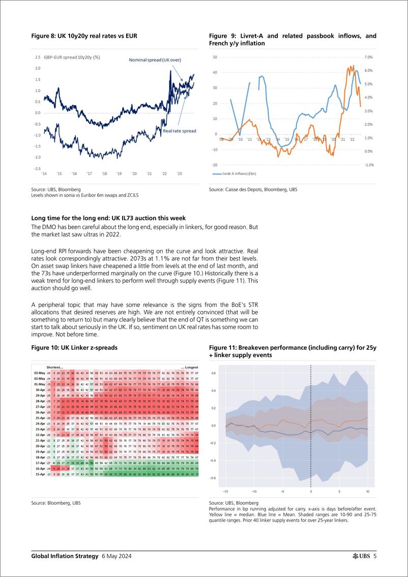 《UBS Fixed Income-Global Inflation Strategy _Global Inflation Monday_ Gale-108060521》 - 第5页预览图